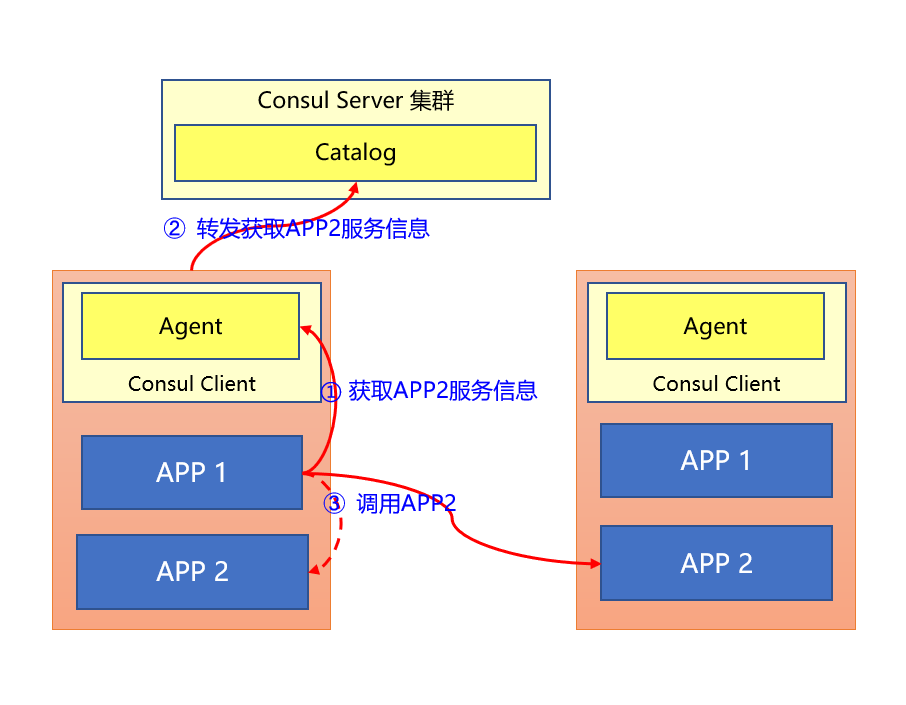 consul3